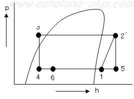 第一種冷凍問2 平成26年度p-h線図