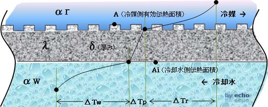 H26年度問3(2)ローフィンの図