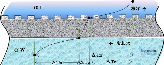 H26年度問3(3)ローフィンの図(簡略図)