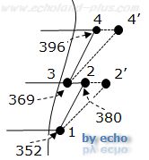 h2´とh4´の概略図