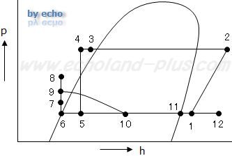 第一種冷凍「学識」問2 平成27年度(1)解答p-h線図