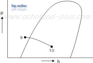 第一種冷凍機械責任者試験「学識」問2（1）問題p-h線図