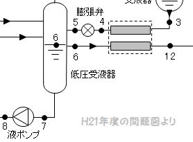 第一種冷凍機械責任者試験「学識」問2（平成21年度）の問題図の低圧受液器周り