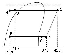 液ガス熱交換器p-h線図