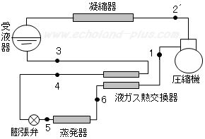 液ガス熱交換器概略図