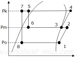 pk、pm、po概略図