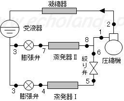 第一種冷凍機械責任者試験問2（平成29年度）の問題図