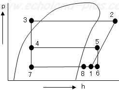第一種冷凍問2 平成29年度p-h線図