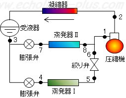 第一種冷凍機械責任者試験問2（平成29年度）の参考図
