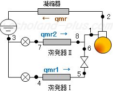 qmrを書き加えたサイクル図