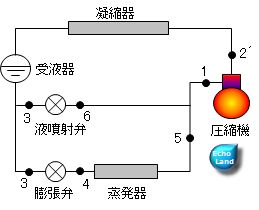 第一種冷凍機械責任者試験問2（平成30年度）の問題図