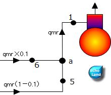 a点の熱収支図