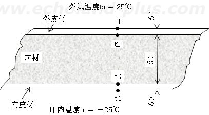 第一種冷凍機械責任者試験問3（令和元年度）の問題図（冷蔵庫パネル）