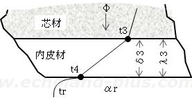 第一種冷凍機械責任者試験令和元年度問3の芯材と内皮材と庫内温度の図）