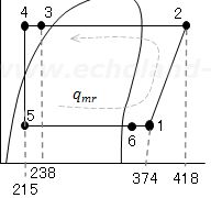 液ガス熱交換器p-h線図