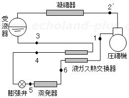 第一種冷凍機械責任者試験問2（令和2年度）の問題図