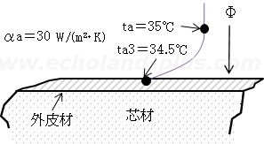 第一種冷凍機械責任者試験令和2年度問3　冷蔵庫パネル外被材拡大図