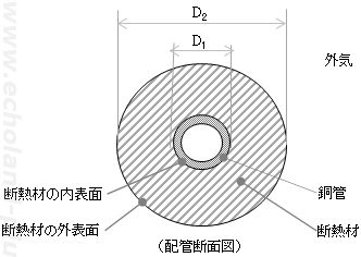 第一種冷凍機械責任者試験問3（令和3年度）の問題図