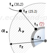 ブライン搬送用配管の温度分布イメージ図