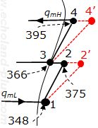 二段圧縮一段膨張冷凍装置 h2' h4' p-h線図
