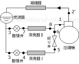 第一種冷凍機械責任者試験問2（令和4年度）の問題図
