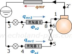 2台の蒸発器p-h線図 qmr 解説用