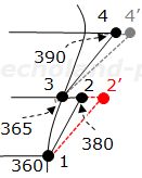 h'2,h'4 部分のp-h線図