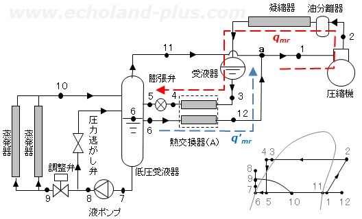 冷媒液強制循環式のp-h線図（冷媒の流れ図）