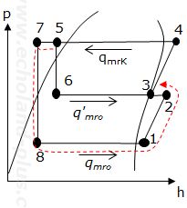問 1 二段圧縮一段膨張p-h線図