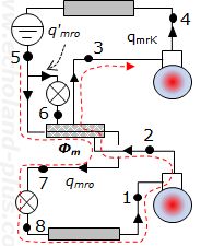 問 1 二段圧縮一段膨張サイクル図
