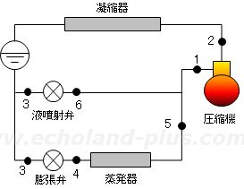 第一種冷凍機械責任者試験問2（令和6年度）の問題図