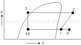 第一種冷凍機械責任者試験問2（令和6年度）問(1)p-h線図の解答図
