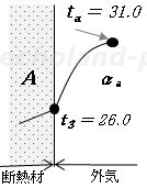 問3(令3)断熱材表面温度と外気温度の熱伝達