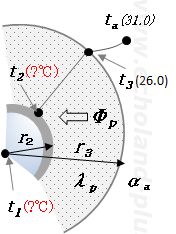 問3(令3) 問 b) の断熱材熱伝導イメージ図
