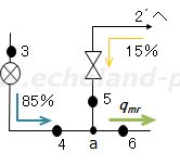 ホットバイパス容量制御「混合点」概略図
