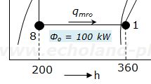 1種冷凍学識令和7年度問1 蒸発器部分のp-h線図
