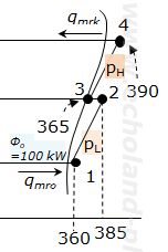 1種冷凍学識令和7年度問1 低段と高段部分p-h線図
