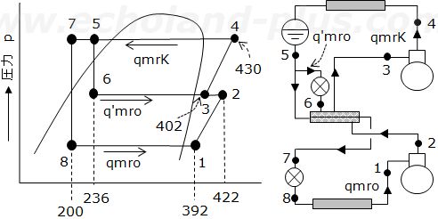 第一種冷凍機械責任者学識【講習検定】平成14年度問1線図と概略図（二段圧縮一段膨張）