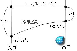 平成13年度1種冷凍講習検定試験問3 の図