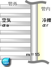 空冷凝縮器のKを求める基本式説明用図