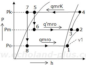 平成14年度講習検定試験問1。問いの線図