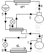 第一種冷凍機械責任者学識【講習検定】平成15年度問1概略図（二段圧縮一段膨張）
