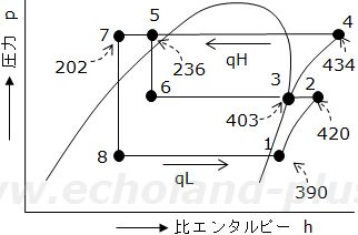 第一種冷凍機械責任者学識【講習検定】平成15年度問1線図（二段圧縮一段膨張）