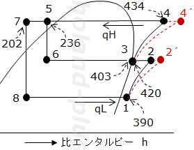 Φoを求める説明用線図