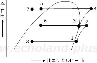 平成15年度講習検定試験問1。問いの線図