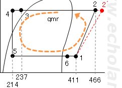 液ガス熱交換器付き冷凍装置のqmrを求める説明（参考）用線図