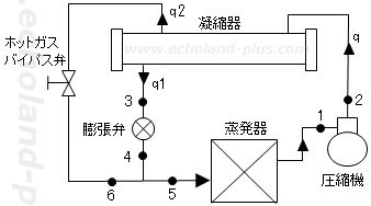 ホットガスバイパス容量制御の概略図