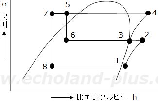 平成17年度講習検定試験問1。問いの線図