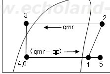 液噴射弁付きR22冷凍装置p-h線図