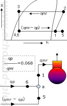 液噴射弁付冷凍装置のp-h線図とa点概略図を連結した画像